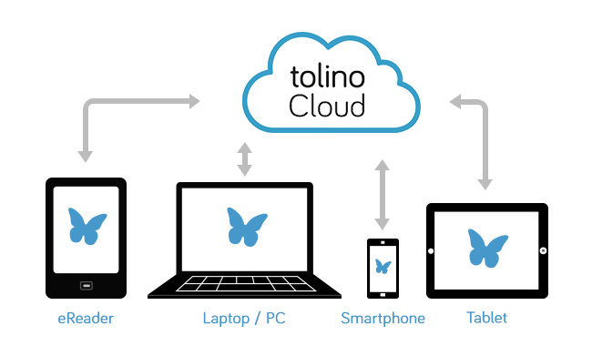 speciali ereader tolino vision4 cloud2a